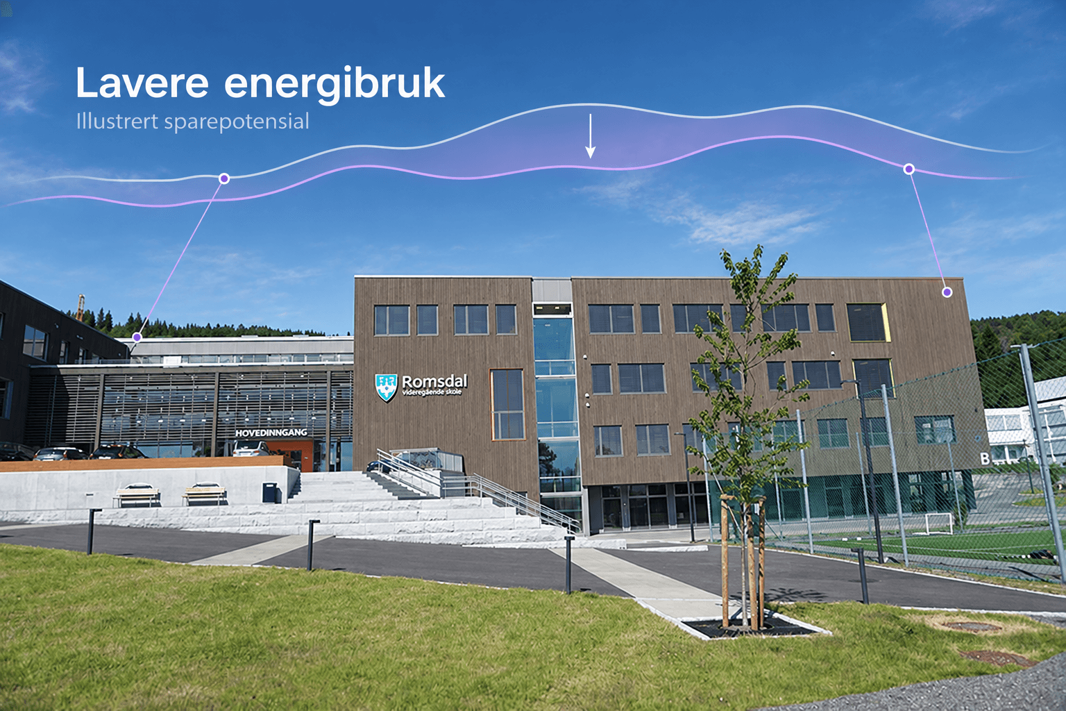 Romsdal videregående skole med illustrerte forbrukskurver og en pil mot lavere energibruk. Kurvene viser et mulig sparepotensial, ikke målte resultater.