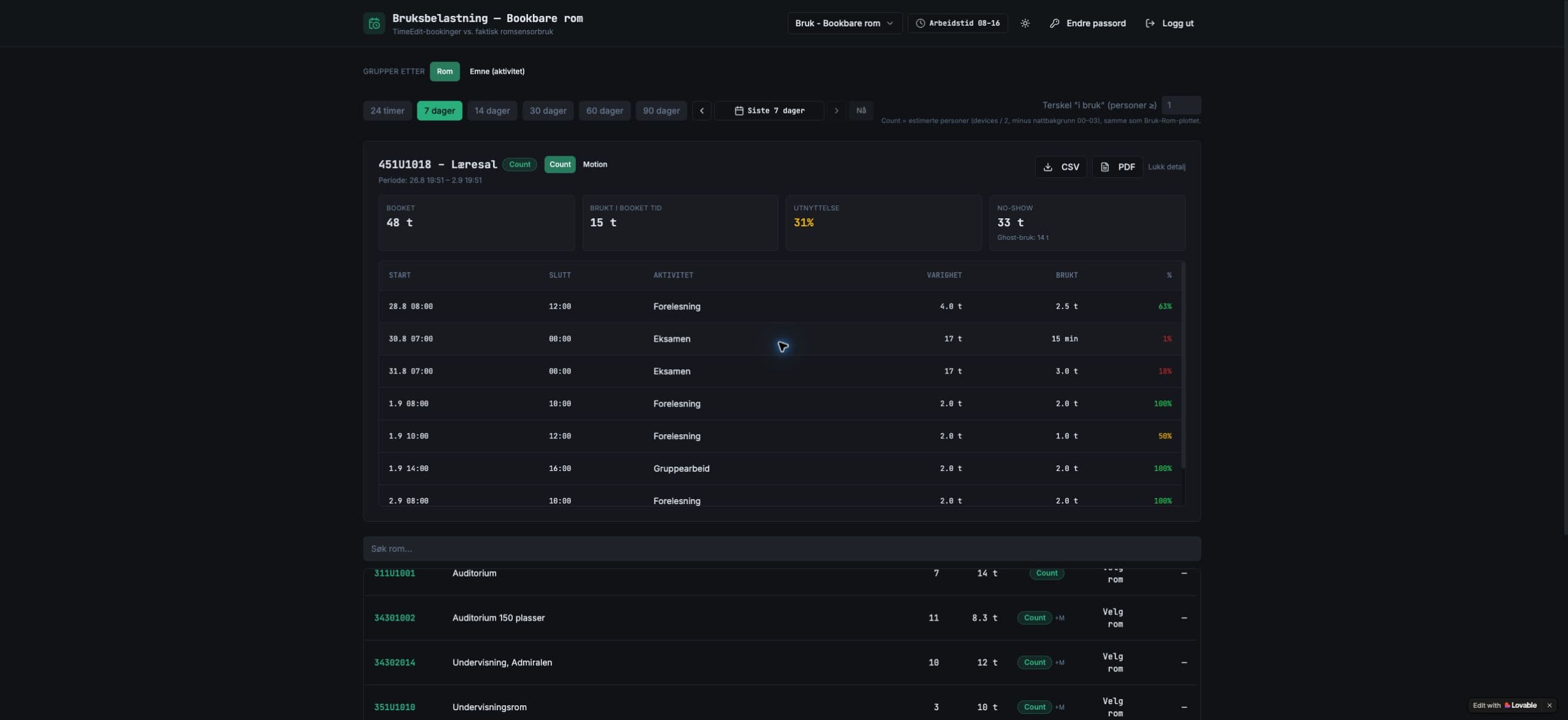 SC Insight sammenstiller booking og estimert sensorbasert bruk for et undervisningsrom ved NMBU