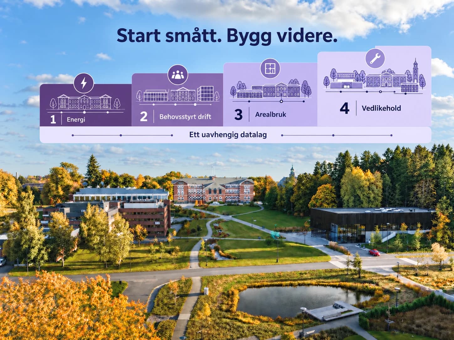 Campusfoto med en stigende trapp, illustrerte campusbygg og ikoner for energi, behovsstyrt drift, arealbruk og vedlikehold på ett uavhengig datalag.