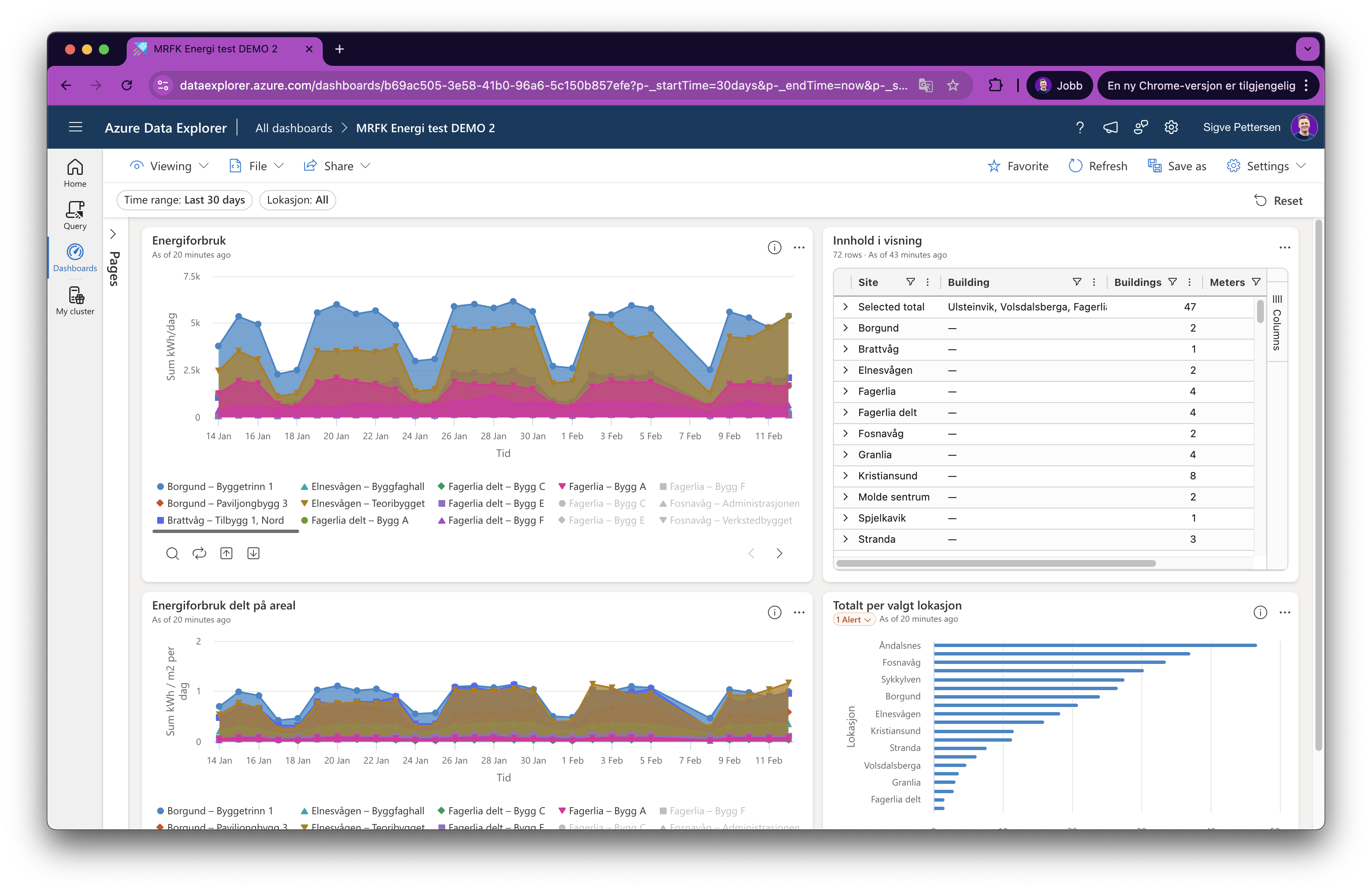 MRFKs energidemonstrasjon i Azure Data Explorer viser forbruk over tid, forbruk per kvadratmeter, bygg og målere, og totaler per lokasjon.