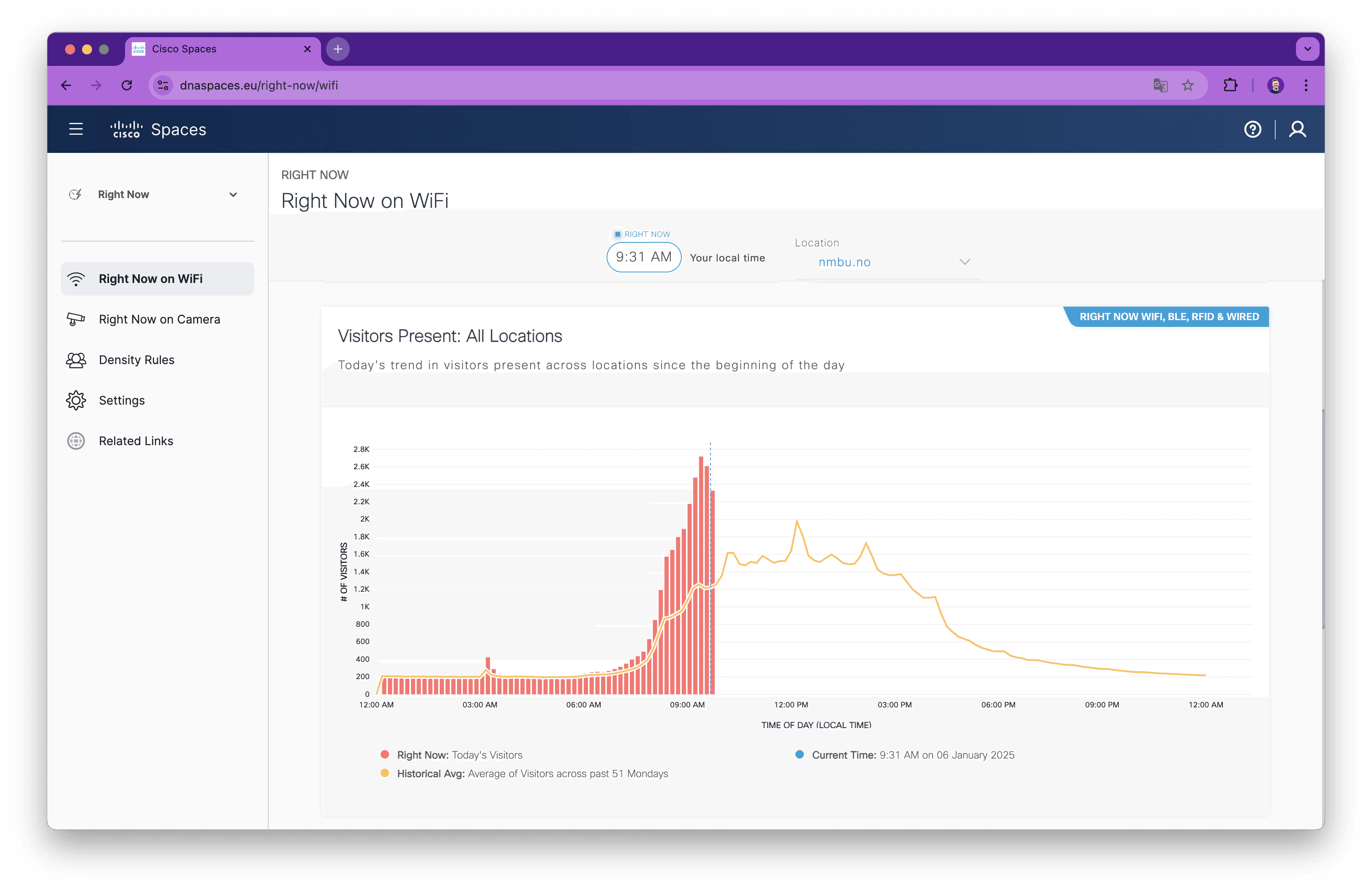 Cisco Spaces-dashboard som viser antall besøkende enheter på NMBU
